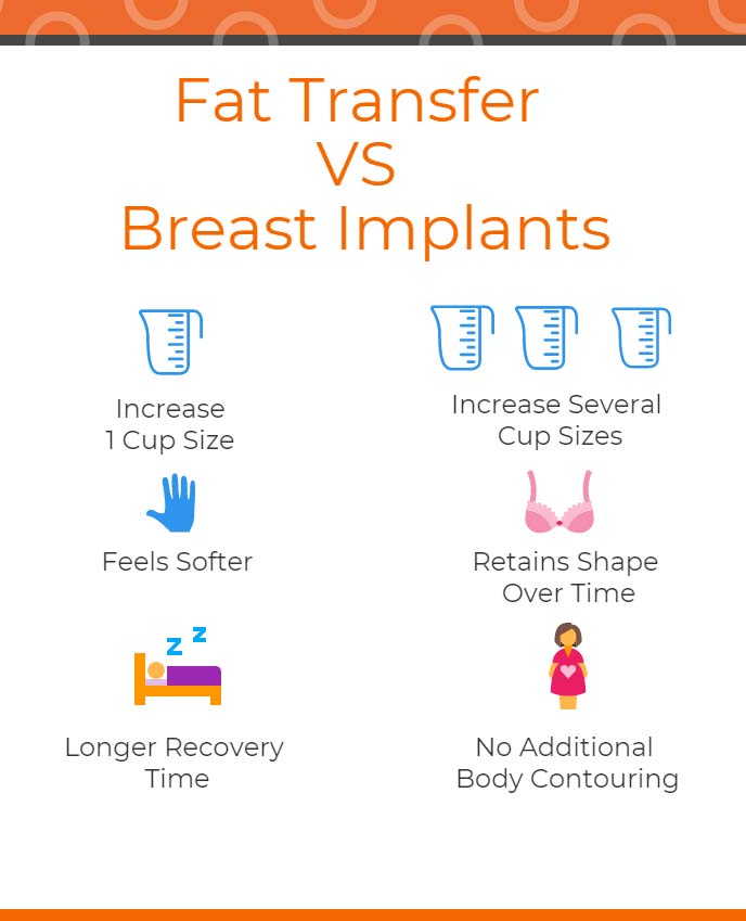 Fat Transfer vs. Breast Implants